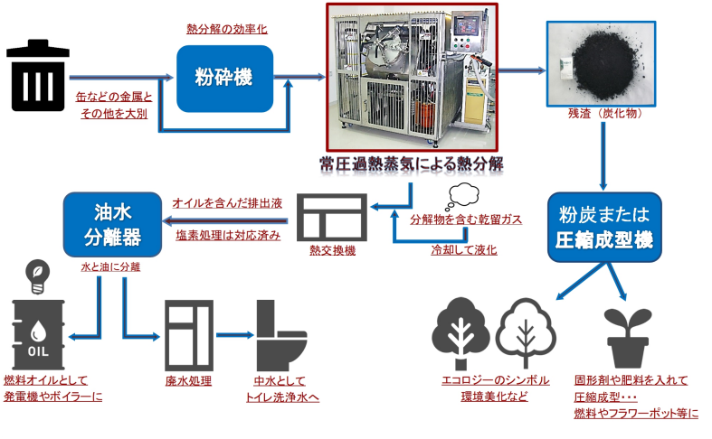 製品 | TSE 有限会社ティエスエンジニアリング